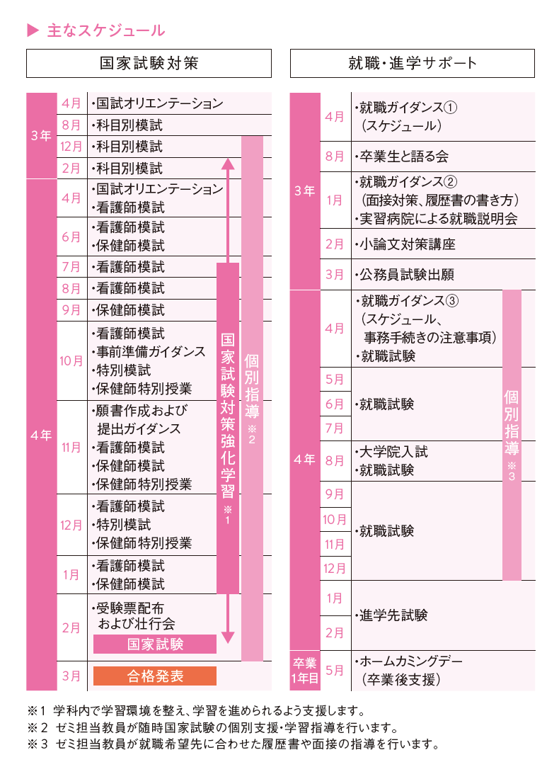 スケジュール