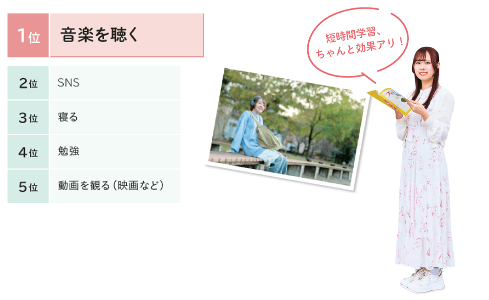 通学時間にしていることグラフ