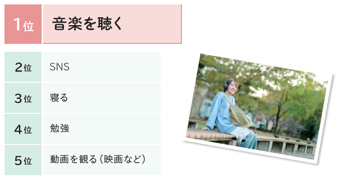 通学時間にしていることグラフ
