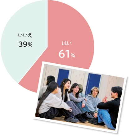 他学科の友人有無グラフ