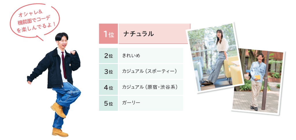 ファッション系統ランキング