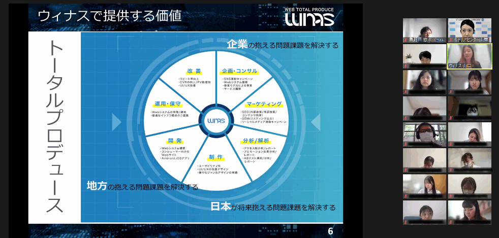 株式会社ウィナス