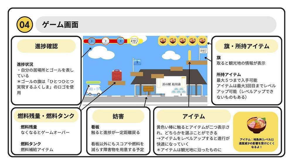 企画書の一部