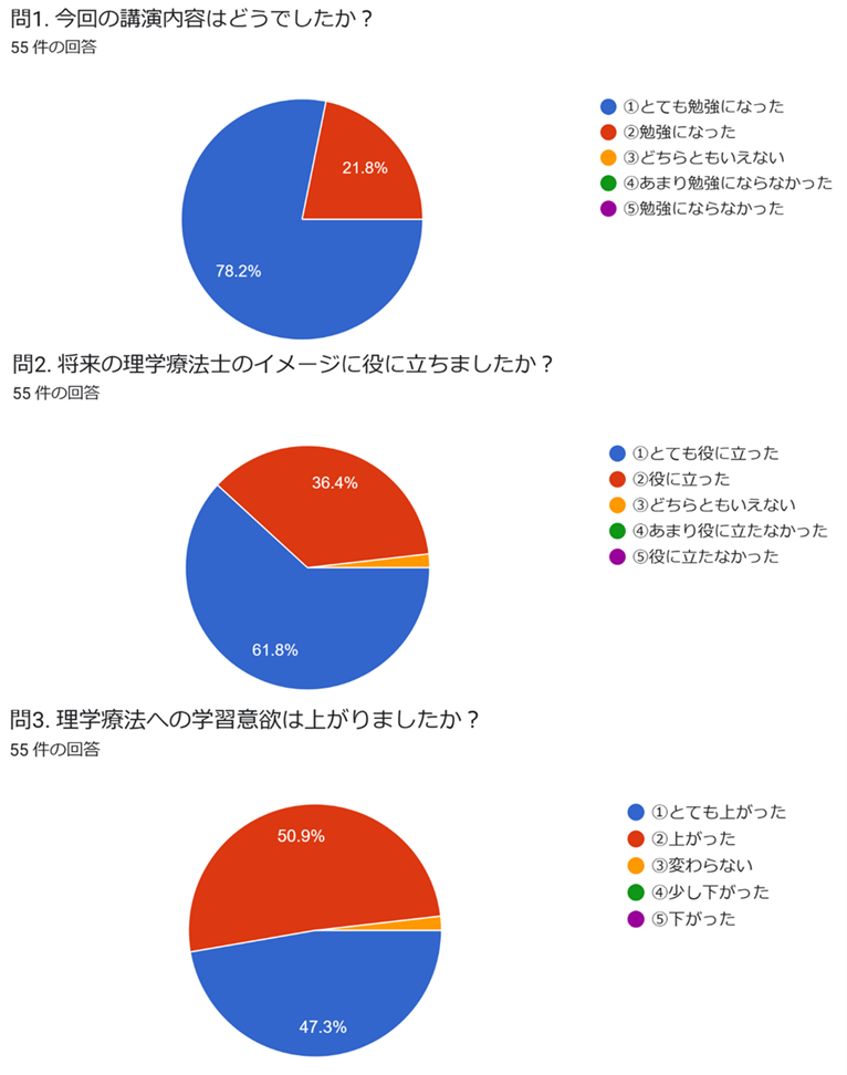 アンケート