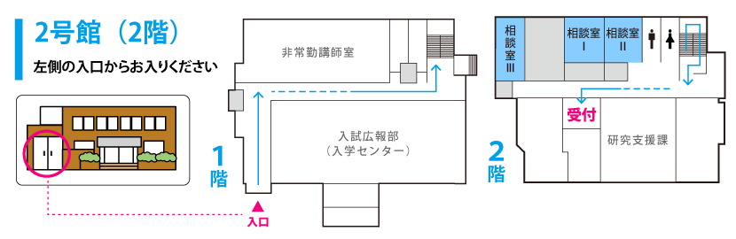 場所