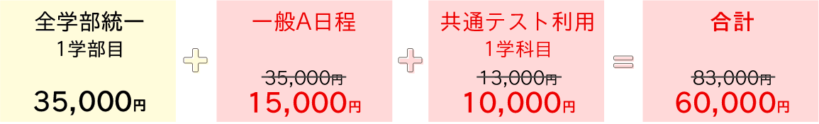 全学部統一選抜［1学部］と一般選抜A日程と共通テスト利用選抜A日程［1学科］に出願する場合図解