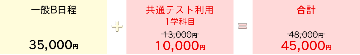 一般選抜B日程と共通テスト利用選抜B日程［1学科］に出願する場合図解