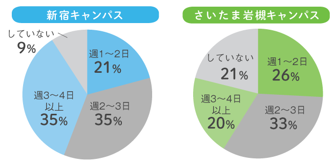 アルバイトグラフ