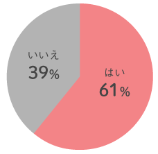 他学科の友人有無グラフ