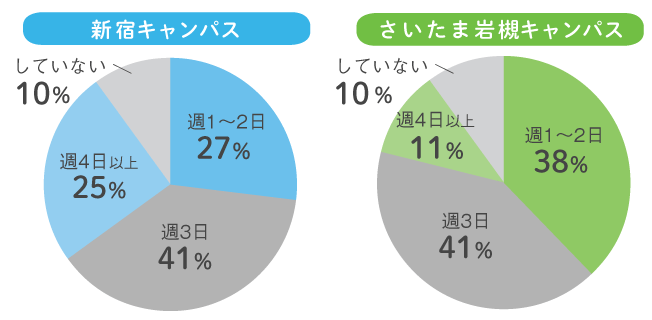アルバイトグラフ