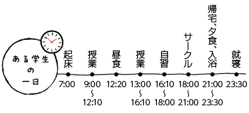 H・Dさんの一日