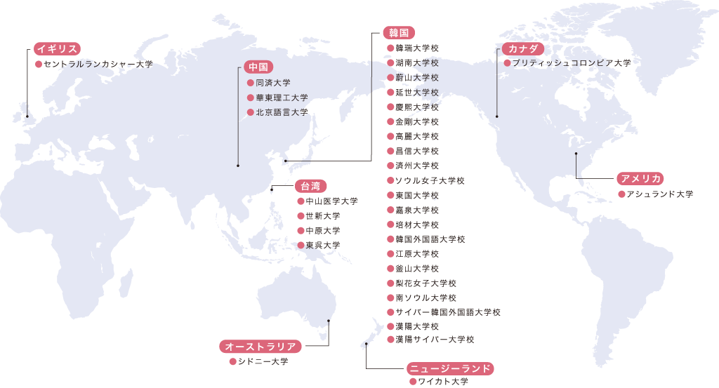 各国提携校