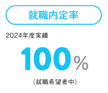 就職状況　次は09