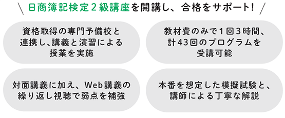 日商簿記検定二級講座