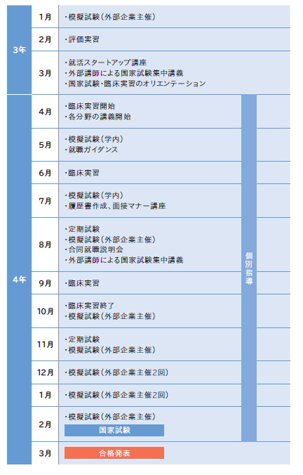 理学療法学科主なスケジュール表