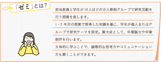 ゼミとは？担当教員と学生が10人ほどの少人数制グループで研究活動を行う授業を指します。1・2年次の授業で習得した基礎知識を基に、学生が個人またはグループで研究テーマを設定。主体的に学ぶことで、論理的な思考力やコミュニケーション力を磨くことができます。集大成として、卒業論文や卒業制作を行います。